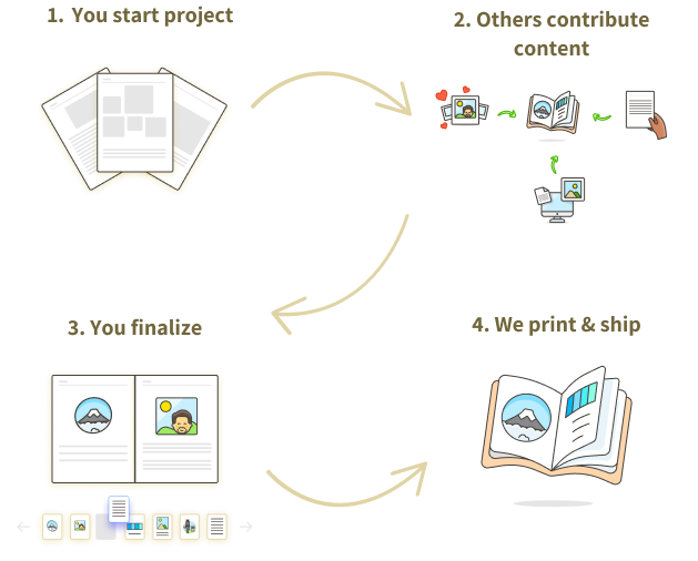 How Newlywords works